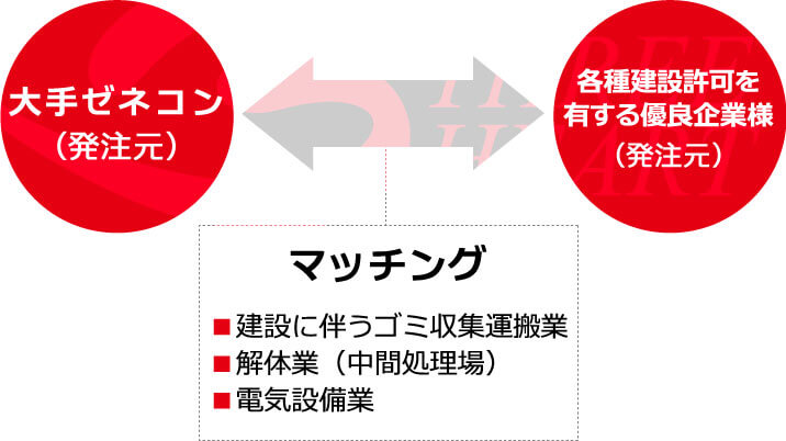 マッチング